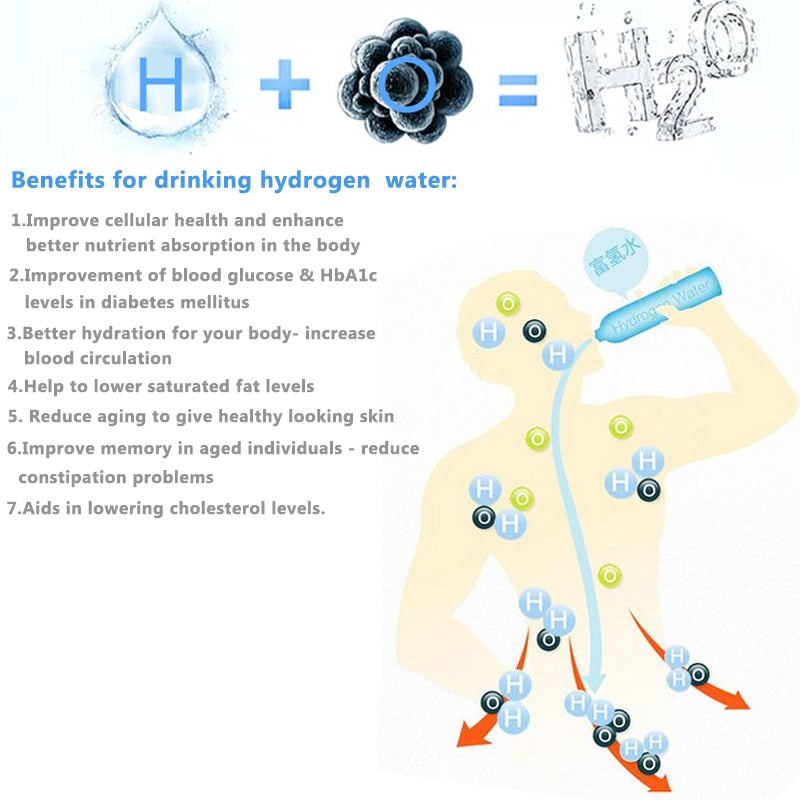 HydroRich™ - Wasserstoffreiche Wassergeneratorflasche